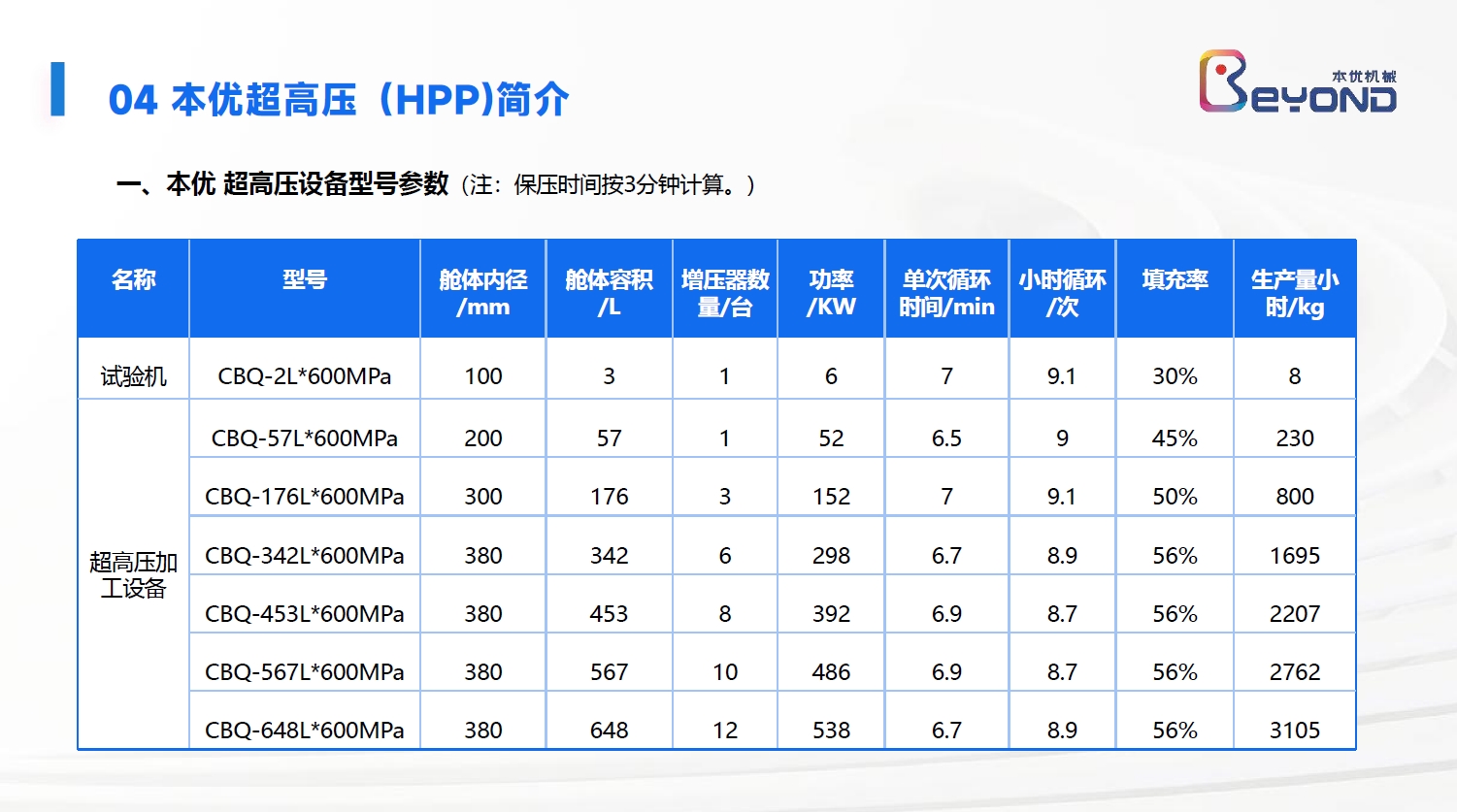 超高压HPP 超高压HPP